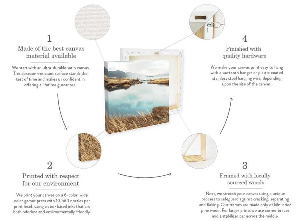Hp Latex Canvas Digital Printing Service, in world