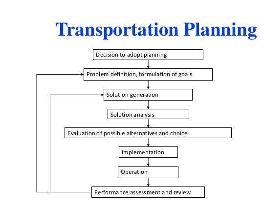 Transportation Planning Services