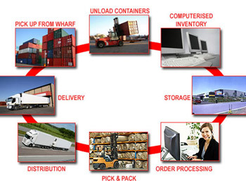 Transportation Consultancy Services