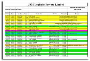 Tracking Of Shipment