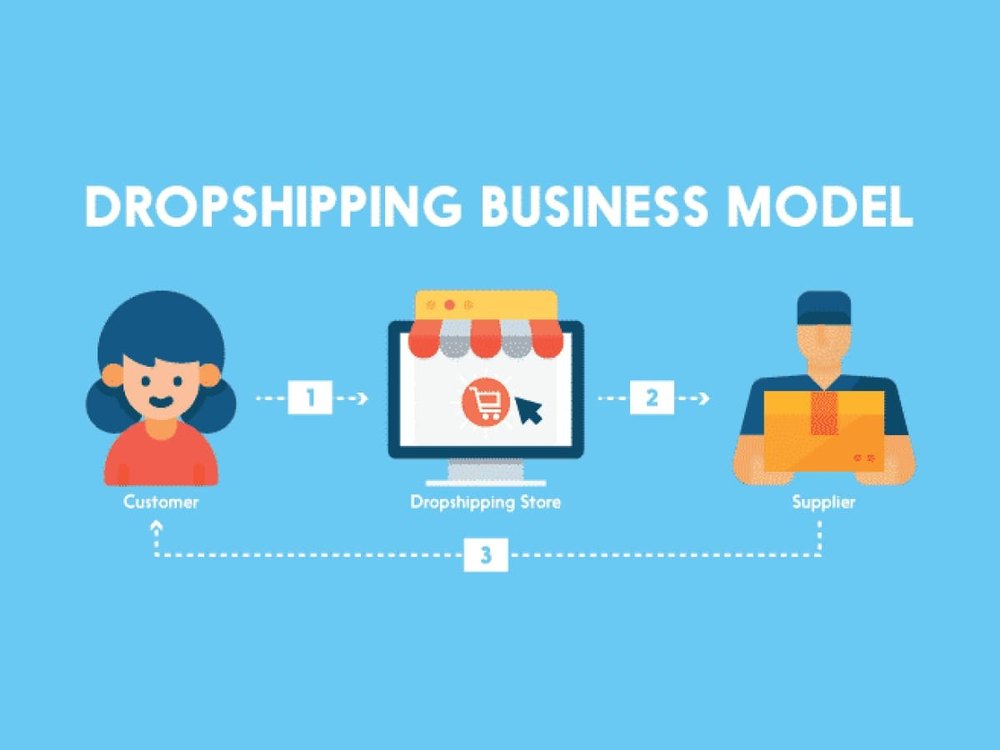 1 - 2 Days Import Movements E-Commerce Reselling Drop Shipping Service, Airway, Pan India