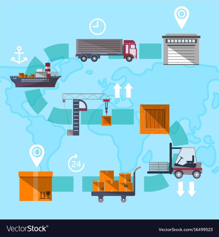 Logistic Management