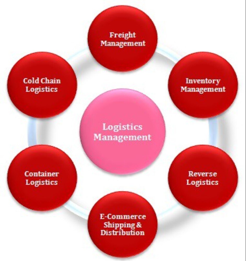 Offline Logistics Management Services, PAN India