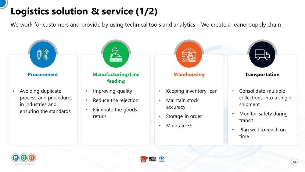 Pan India Integrated Logistics Solutions & Service