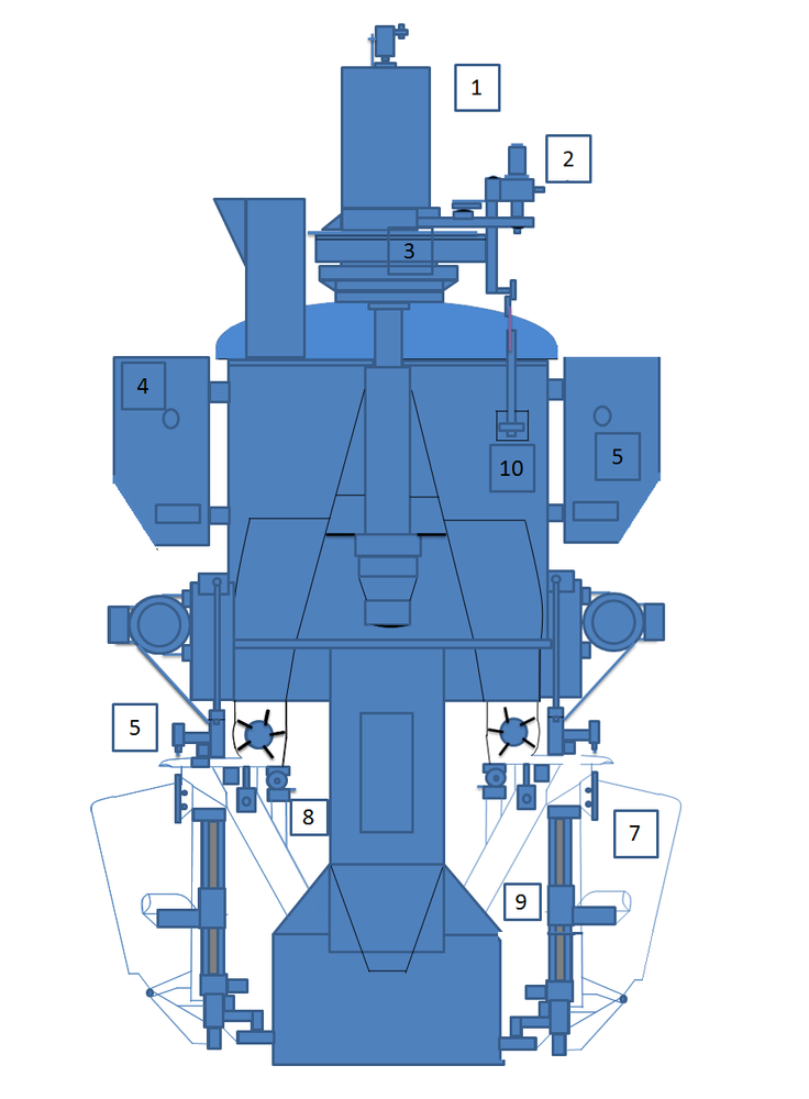 Technical Specification Of Rotopackers