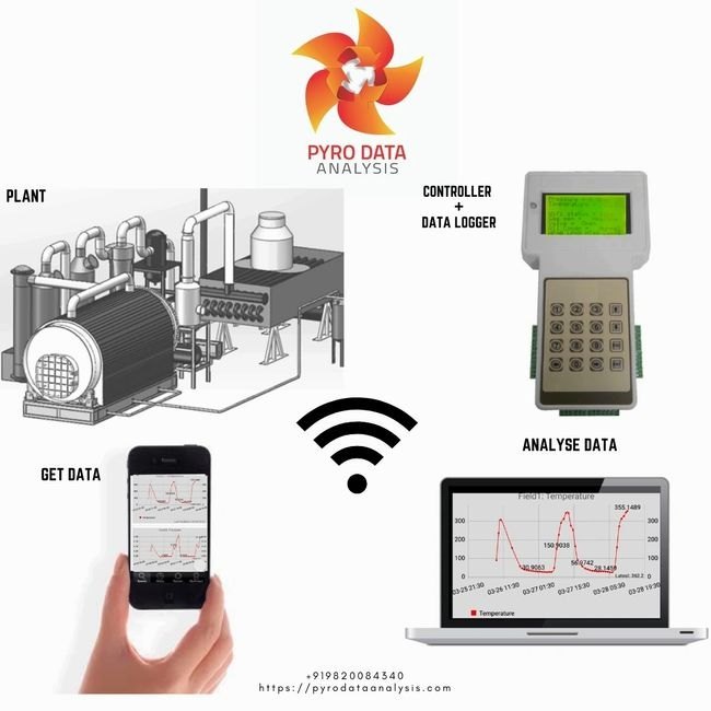 Technical Specifications of the Controller