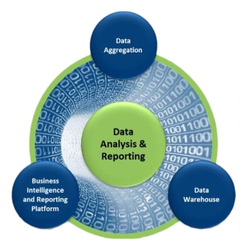Reporting Analysis Service