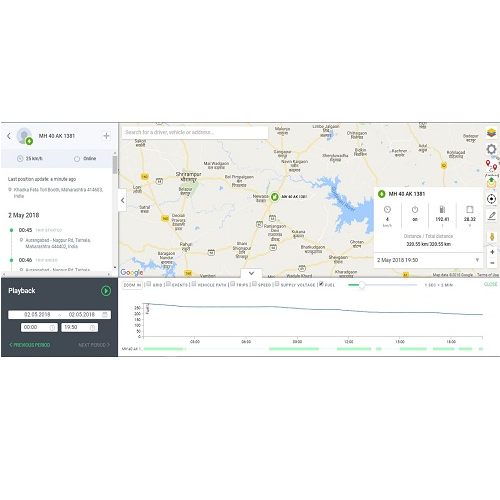 Fuel Reporting System