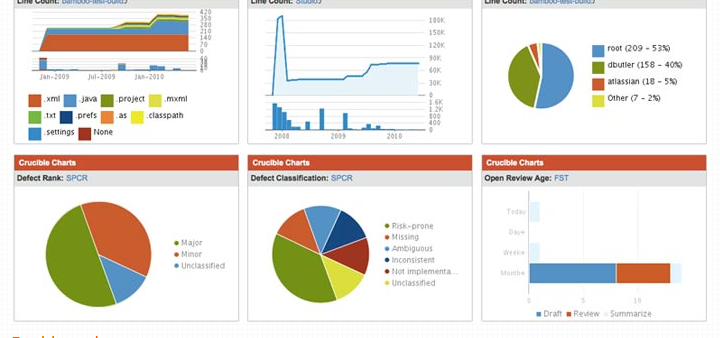 Reporting And Analysis