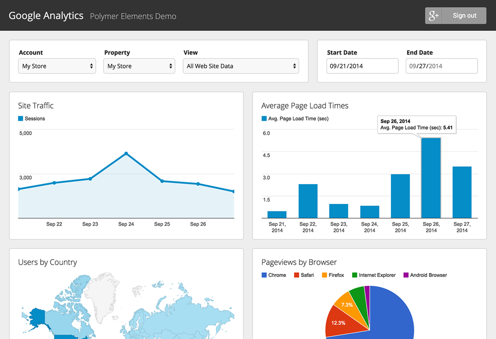 Marketing Research Complete Transparency And Detailed Reporting