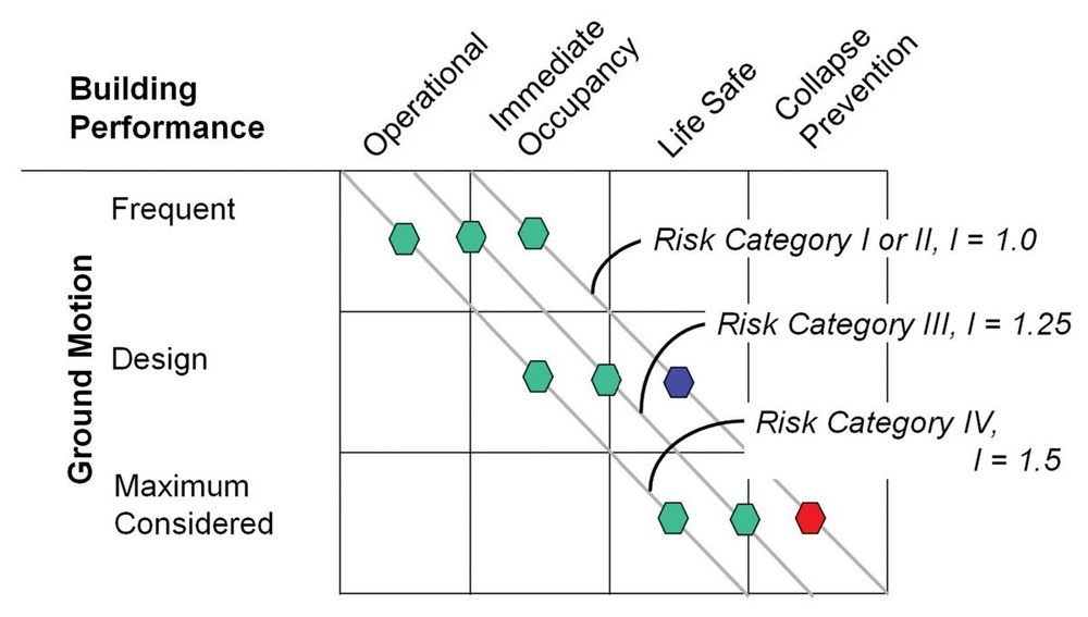 Online Performance Reports Service