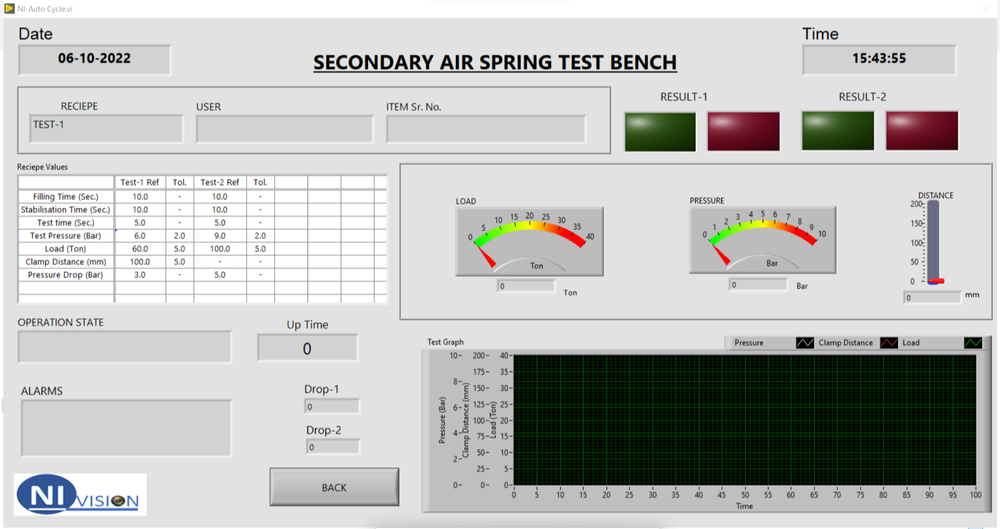 Customize SCADA System.