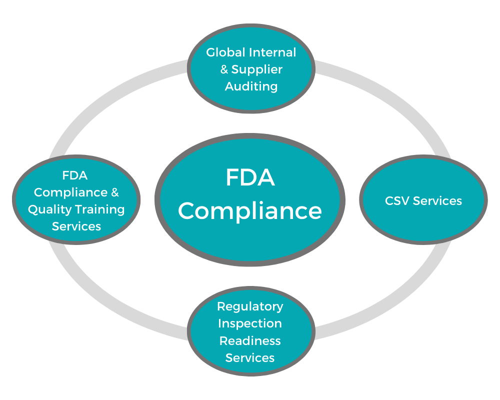 2 Week Pharma Turnkey Projects Consultant, Service Location: Pan India
