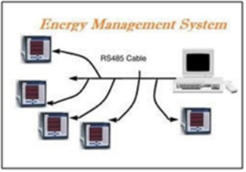 Energy Management System