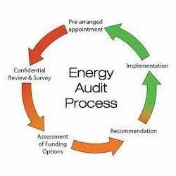 Energy Audit Consultancy Service