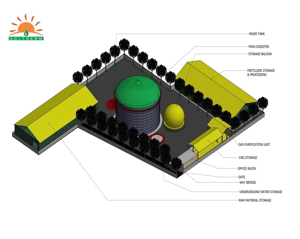 Online 1-2 Month EPC Consultancy Services (Bio- CNG Project), For Project Development, World Wide