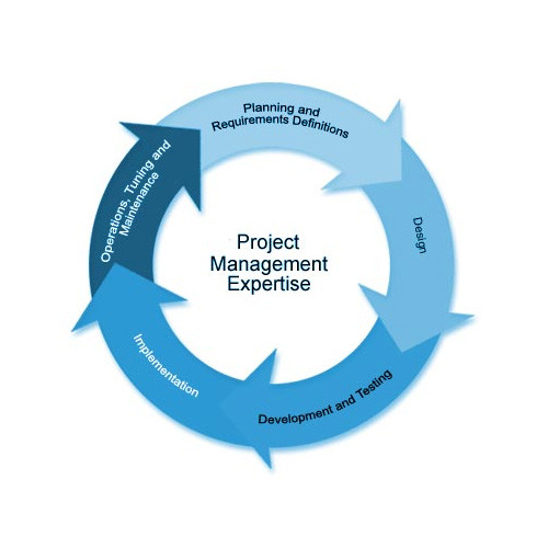Project Management Services, For Industrial Building, Pune