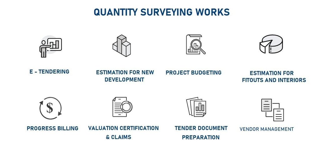 Online Planswift Bluebeam Engineering Outsourcing Services, in Whole World
