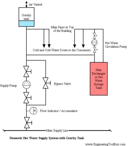 Industrial Heating System Engineering Consultancy Service