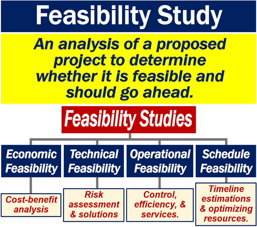 Online Pre Feasibility Study Report Service, Pan India