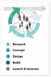 Project Design Services