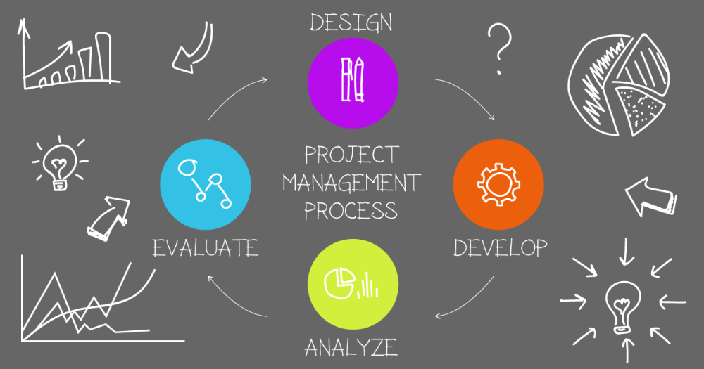 Construction Civil Engineering Project Management