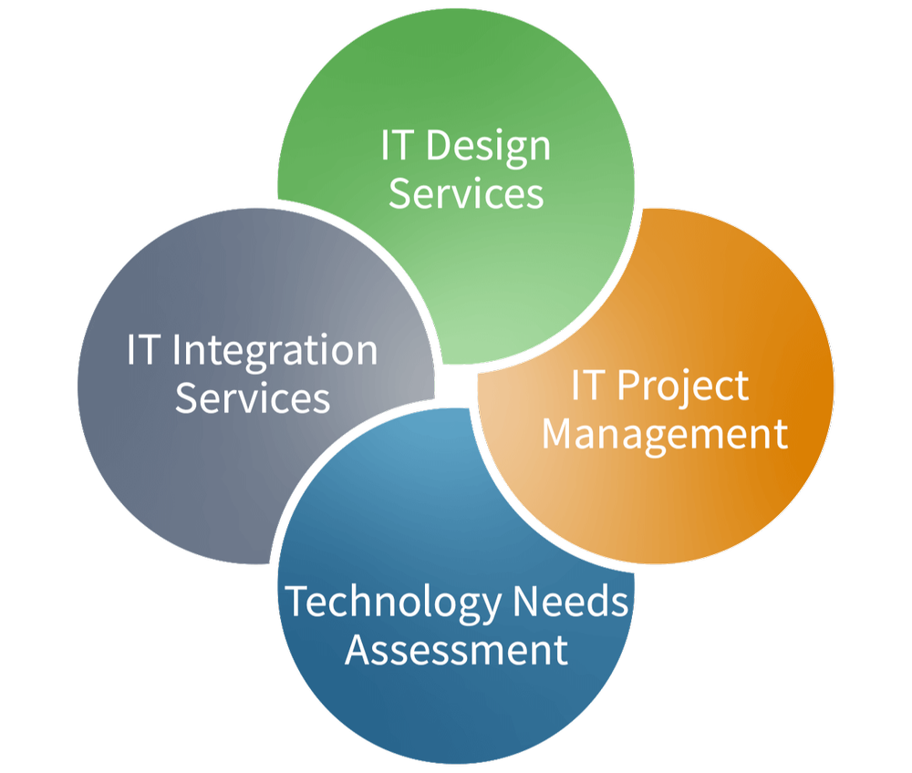 1 Month Textile Industry Construction Project Management Service, For Commercial