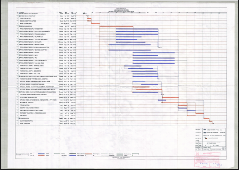 PROJECT MANAGEMENT SERVICES