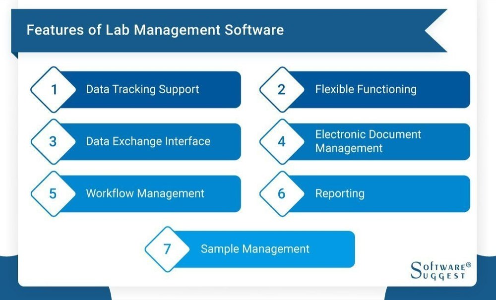 Hospital Lab Management Service