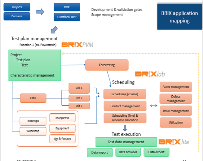 Brix Lab Facility Management