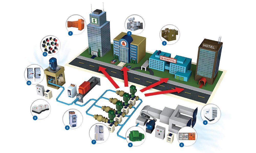 HVAC Project Implementation Service