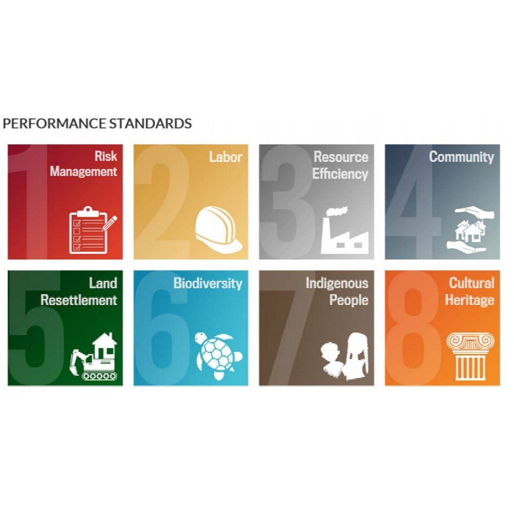 IFC Performance Standards Implementation Service