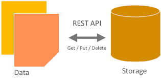 Industrial Data Storage Implementation Services
