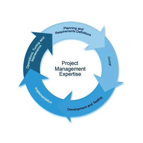 Commercial Project Management Outsourcing Services