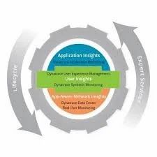 Application Management Service