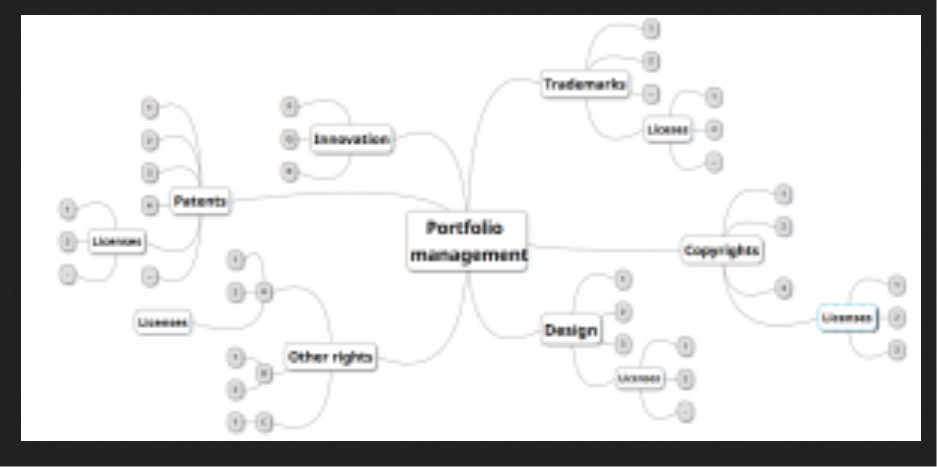 Portfolio Management Service