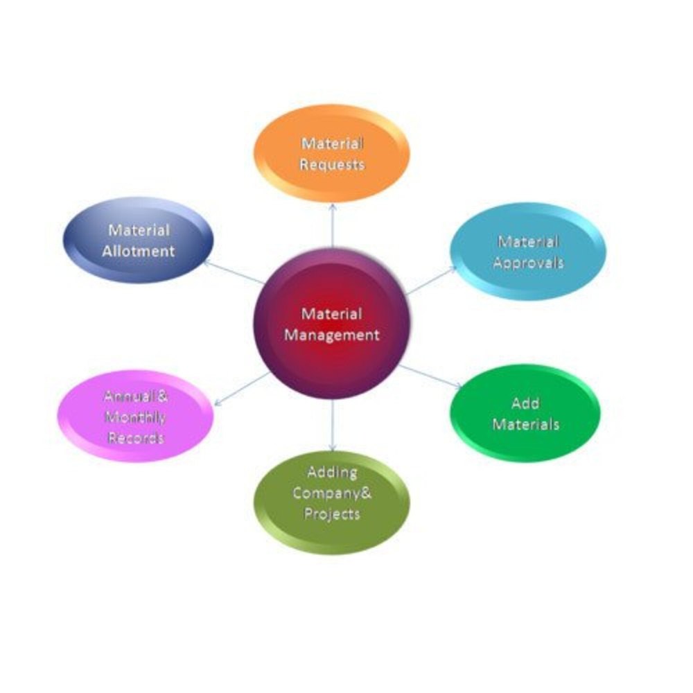 Post Graduation 14 Day Material Gate Pass Management Service