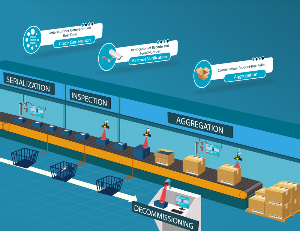Track And Trace Solutions