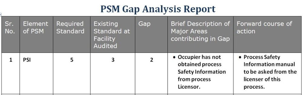 PSM Gap Analysis