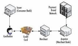 Pa-Dss Gap Analysis and Certification Services