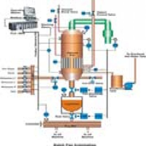 6 Month Offline Sugar Plant Turnkey Automation