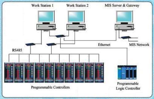 Turnkey Automation Systems