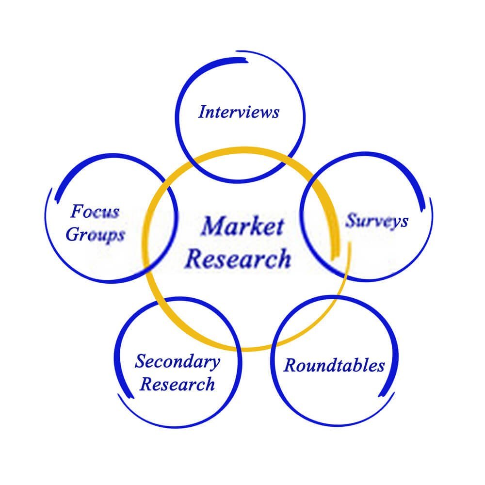 Online Market Research And Industry Reports Service, in Local