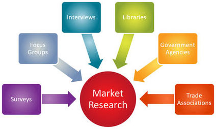 Market Research Analysis