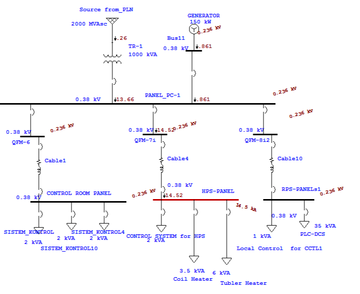 Electrical Power System Studies