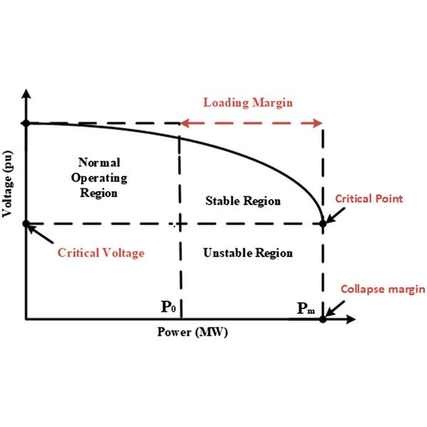 Voltage Drop Study And Analysis