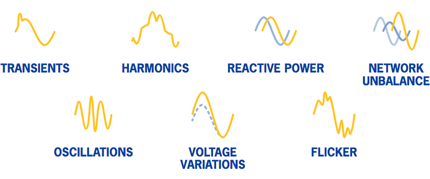 Power Quality Studies