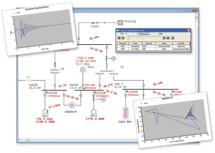 Transient Stability Power System Study, Worldwide