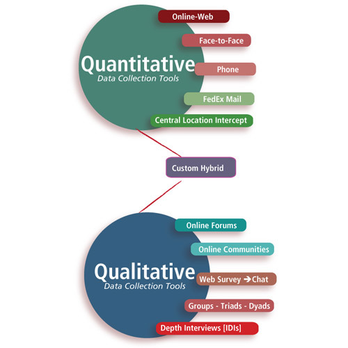 Quantitative Market Research