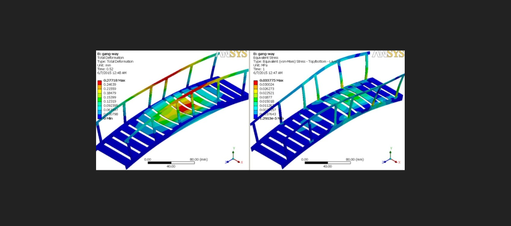 Design Dynamic Analysis Project, Location: Pan India